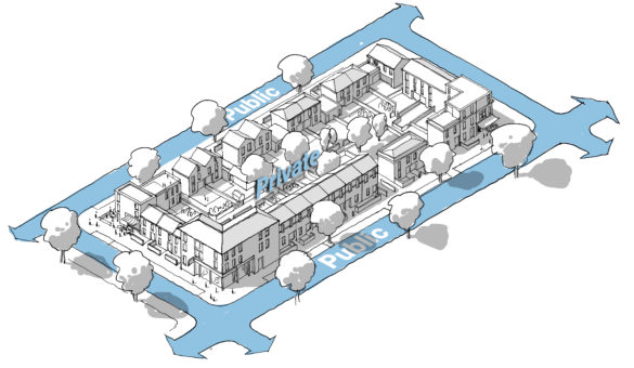 Healthy Place Making and the National Model Design Code: Development Facing the Public Realm