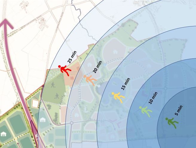 Walkable Distances infographic